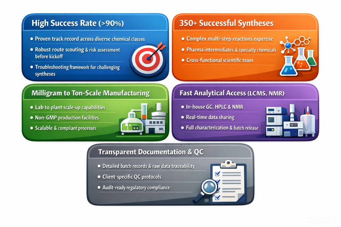 Roshel Laboratories hero image