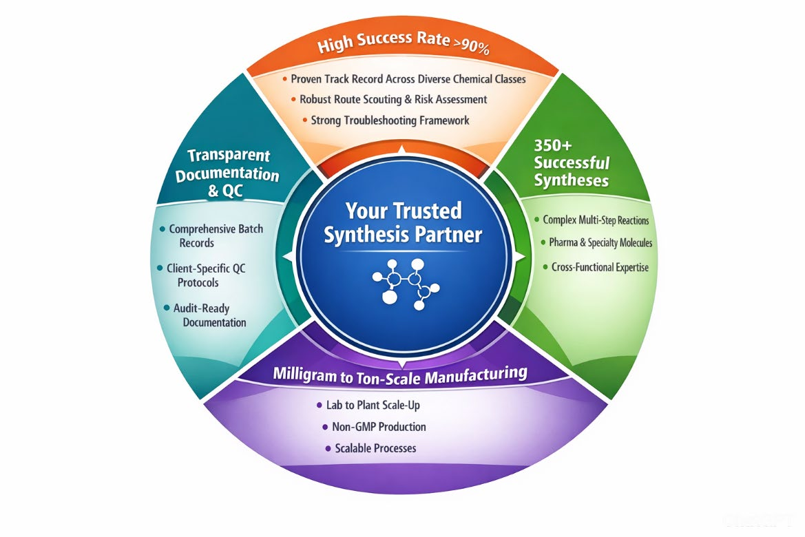 Roshel R&D capabilities