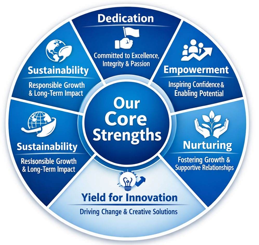 Process development and scale-up support